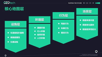 高精度地圖服務(wù) 極奧科技能否借此穿越初創(chuàng)寒冬？——從2018全球智能駕駛峰會(huì)看行業(yè)機(jī)遇與挑戰(zhàn)