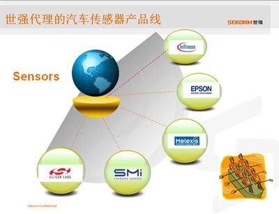 世強(qiáng)汽車電子巡回研討會(huì) 智能驅(qū)動(dòng)未來(lái)，服務(wù)賦能產(chǎn)業(yè)