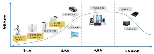 石頭科技沖擊科創(chuàng)板 發(fā)展自有品牌，擺脫小米定制依賴，重塑盈利格局